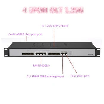4 pon port 4 SFP sloty epon 4 PON port mini ftth (fiber optic OLT 4 SFP port PX20+ PX20++ PX20+++ 10/100/1000Mauto-dohodou